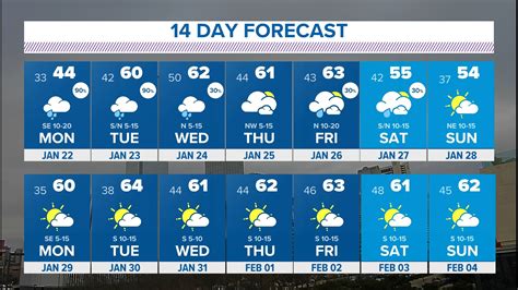 weather underground dallas|printable dallas texas weather forecast.